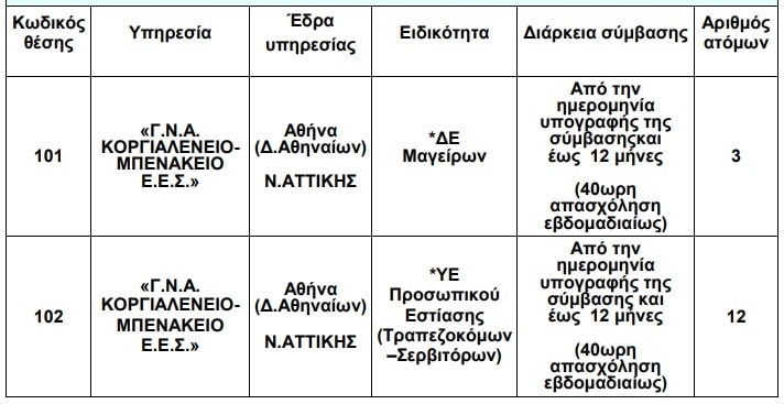 ΑΣΕΠ: 97 Προσλήψεις στο Γενικό Νοσοκομείο Αθηνών Κοργιαλένειο - Μπενάκειο (Ξεκίνησαν οι αιτήσεις) 3