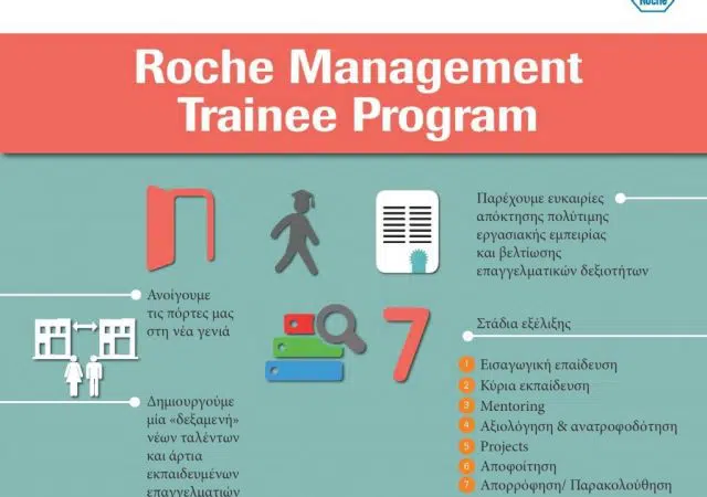 Εργασία στην Roche μέσω του προγράμματος: Roche Management Trainee Program 2020 12