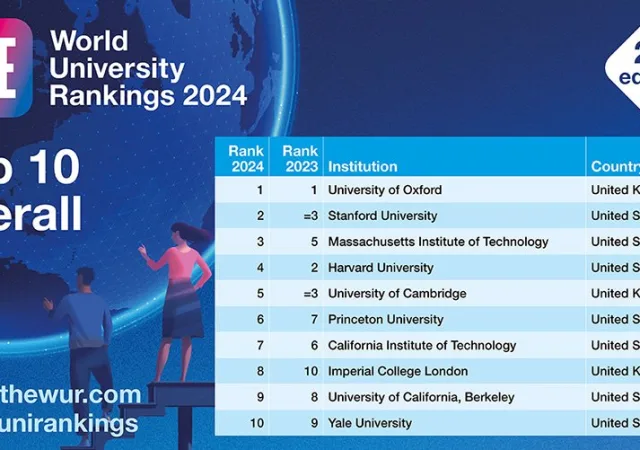 Times Higher Education World University Rankings 2024 - Τα καλύτερα πανεπιστήμια του κόσμου! 2
